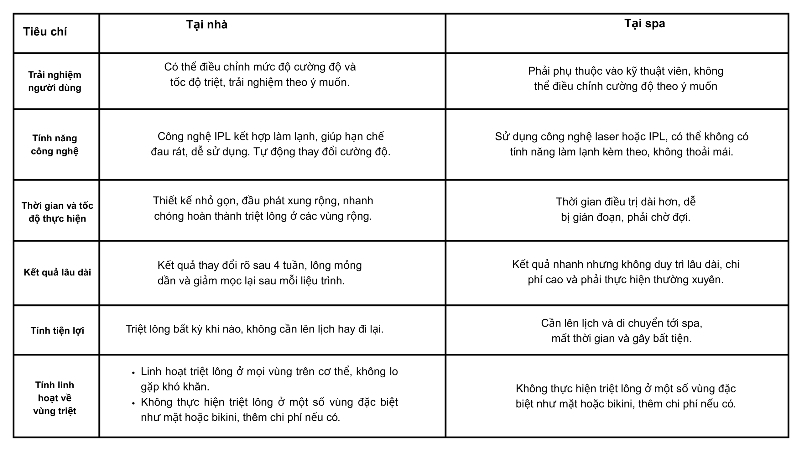 hieu-qua-may-triet-long