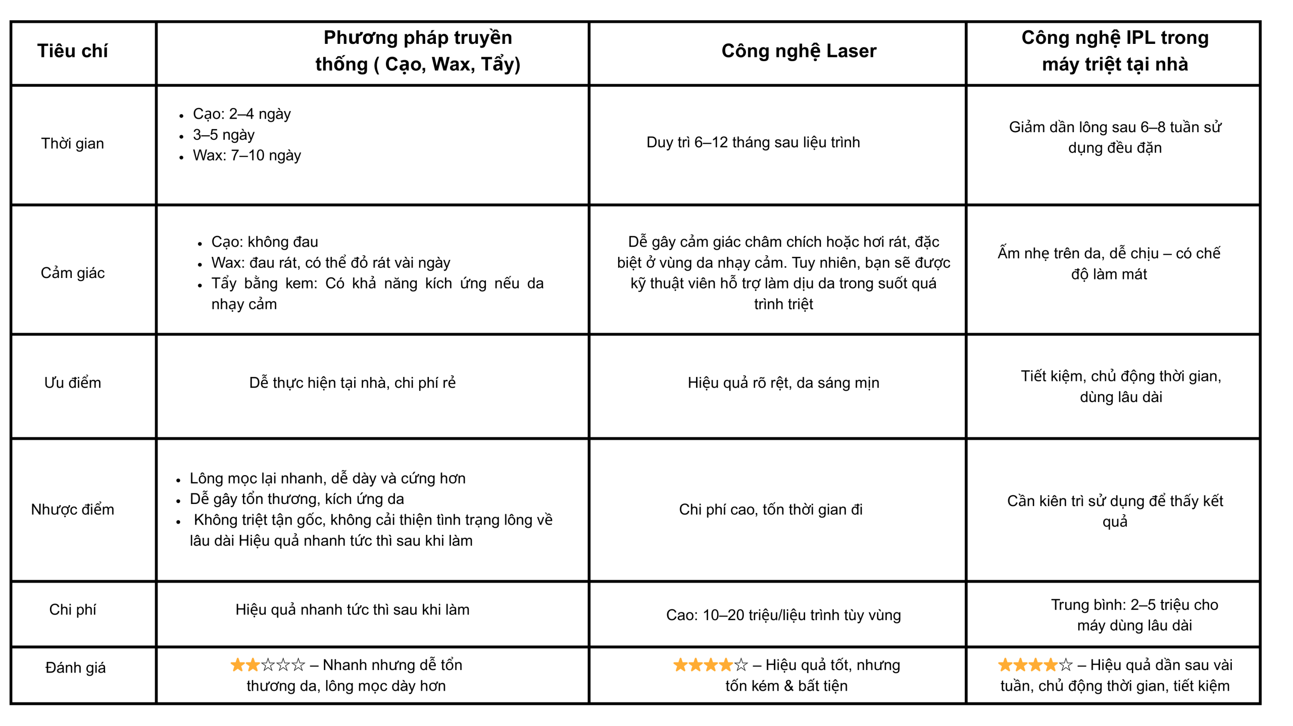 may-triet-long-vung-kin-tai -nha